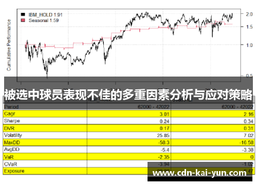 被选中球员表现不佳的多重因素分析与应对策略