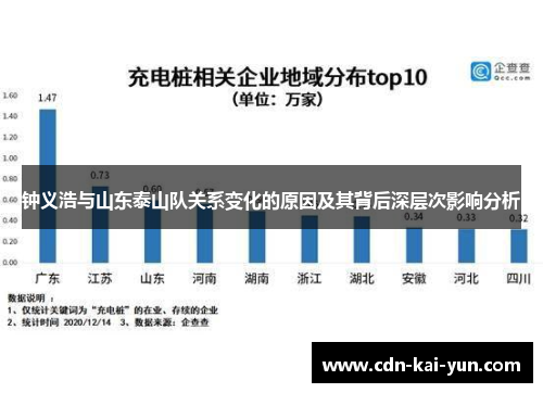 钟义浩与山东泰山队关系变化的原因及其背后深层次影响分析 钟义浩与山东泰山队关系变化的原因及其背后深层次影响分析