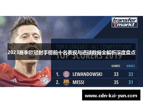 2023赛季欧冠射手榜前十名表现与进球数据全解析深度盘点