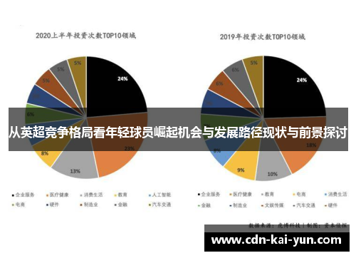 从英超竞争格局看年轻球员崛起机会与发展路径现状与前景探讨