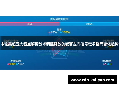 本轮英超五大看点解析战术调整释放的联赛走向信号竞争格局变化趋势 本轮英超五大看点解析战术调整释放的联赛走向信号竞争格局变化趋势