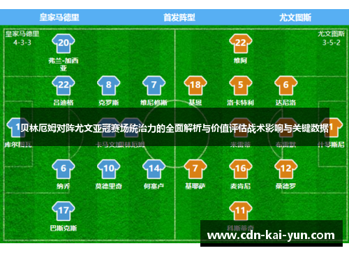 贝林厄姆对阵尤文亚冠赛场统治力的全面解析与价值评估战术影响与关键数据