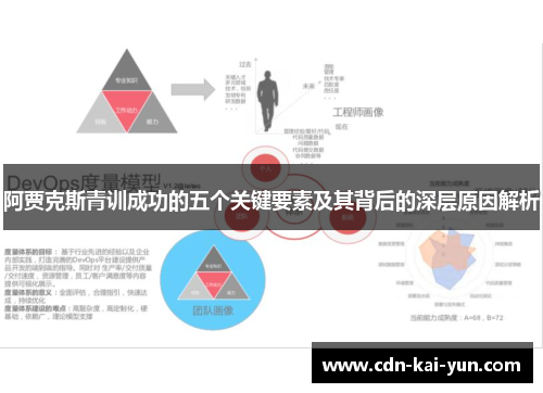 阿贾克斯青训成功的五个关键要素及其背后的深层原因解析 阿贾克斯青训成功的五个关键要素及其背后的深层原因解析
