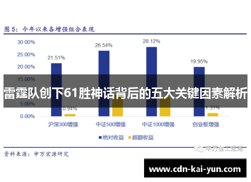 雷霆队创下61胜神话背后的五大关键因素解析 雷霆队创下61胜神话背后的五大关键因素解析