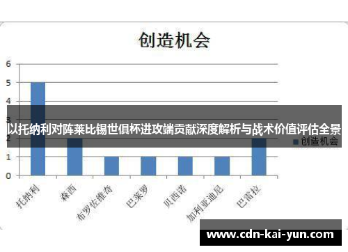 以托纳利对阵莱比锡世俱杯进攻端贡献深度解析与战术价值评估全景 以托纳利对阵莱比锡世俱杯进攻端贡献深度解析与战术价值评估全景