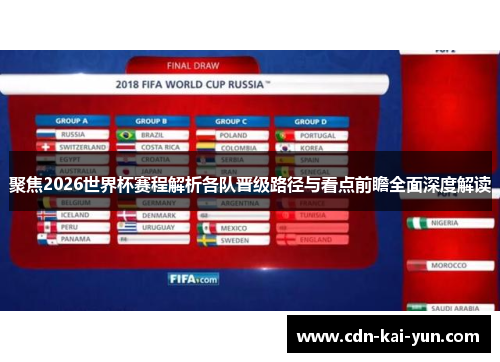 聚焦2026世界杯赛程解析各队晋级路径与看点前瞻全面深度解读 聚焦2026世界杯赛程解析各队晋级路径与看点前瞻全面深度解读
